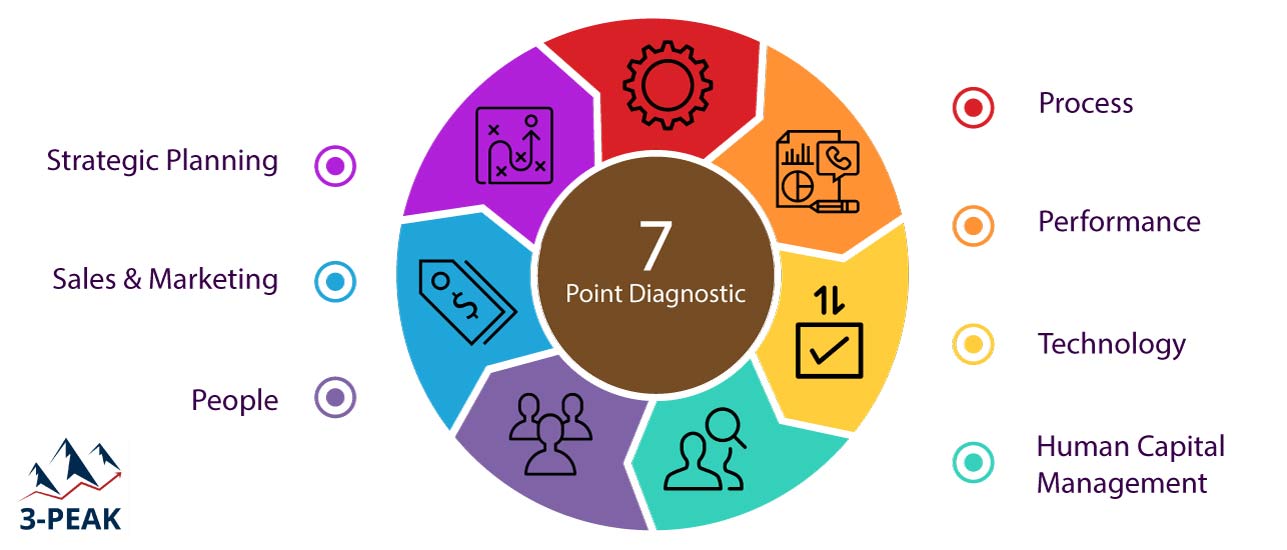 7-Point-Diagnostic-